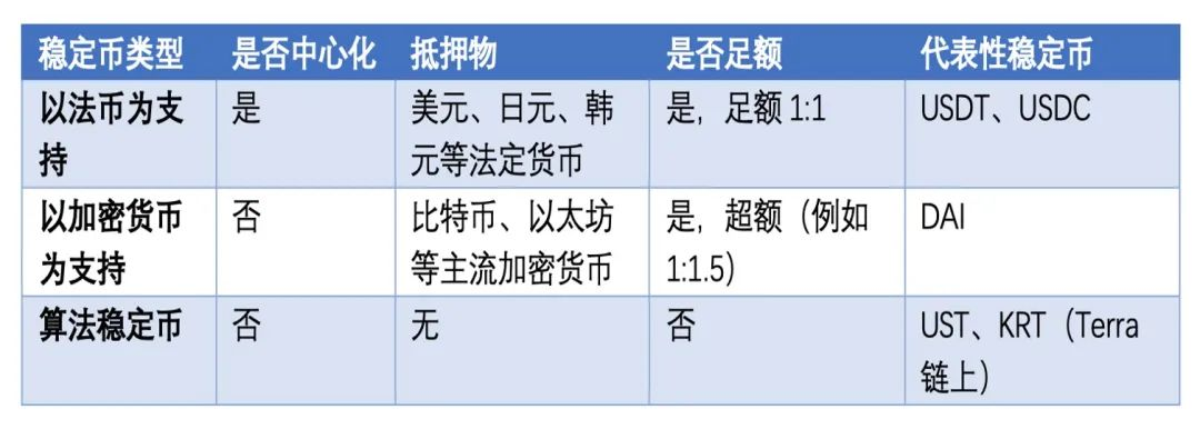 比特币怎么换成稳定币(比特币怎么换成稳定币交易)