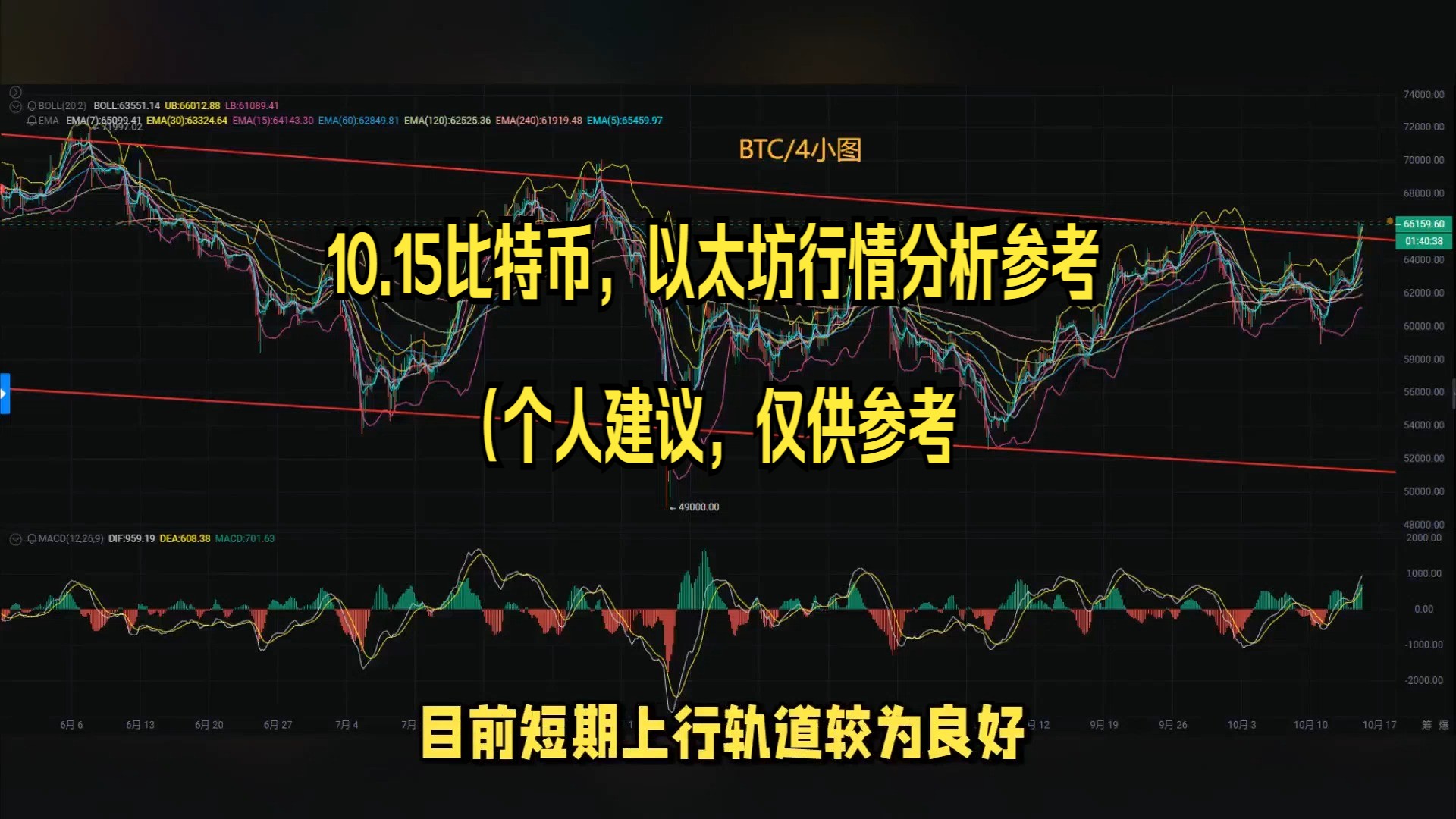 比特币币圈营销未来(比特币的营销策略)
