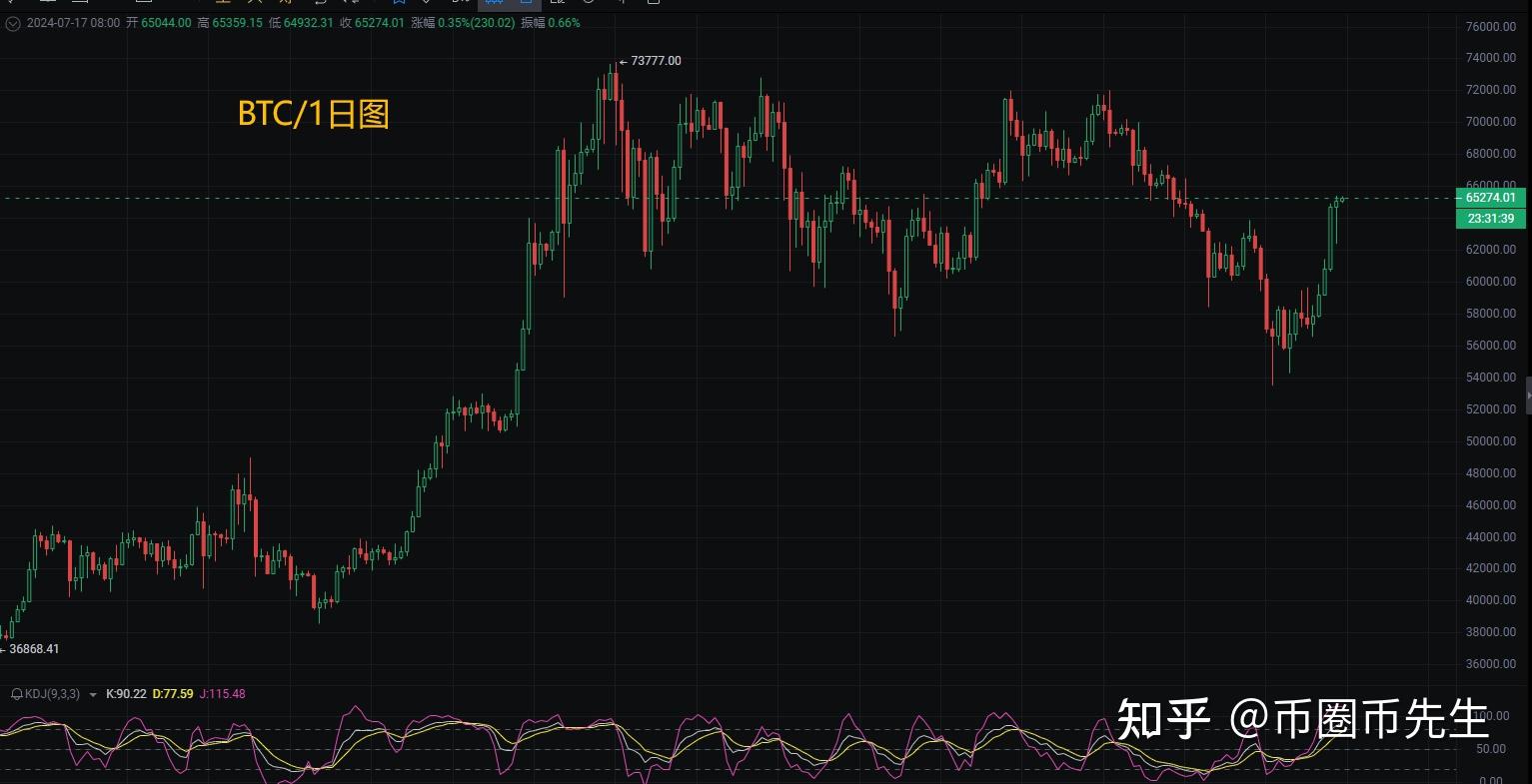 比特币最新监管(比特币监管将迎来重大变革)