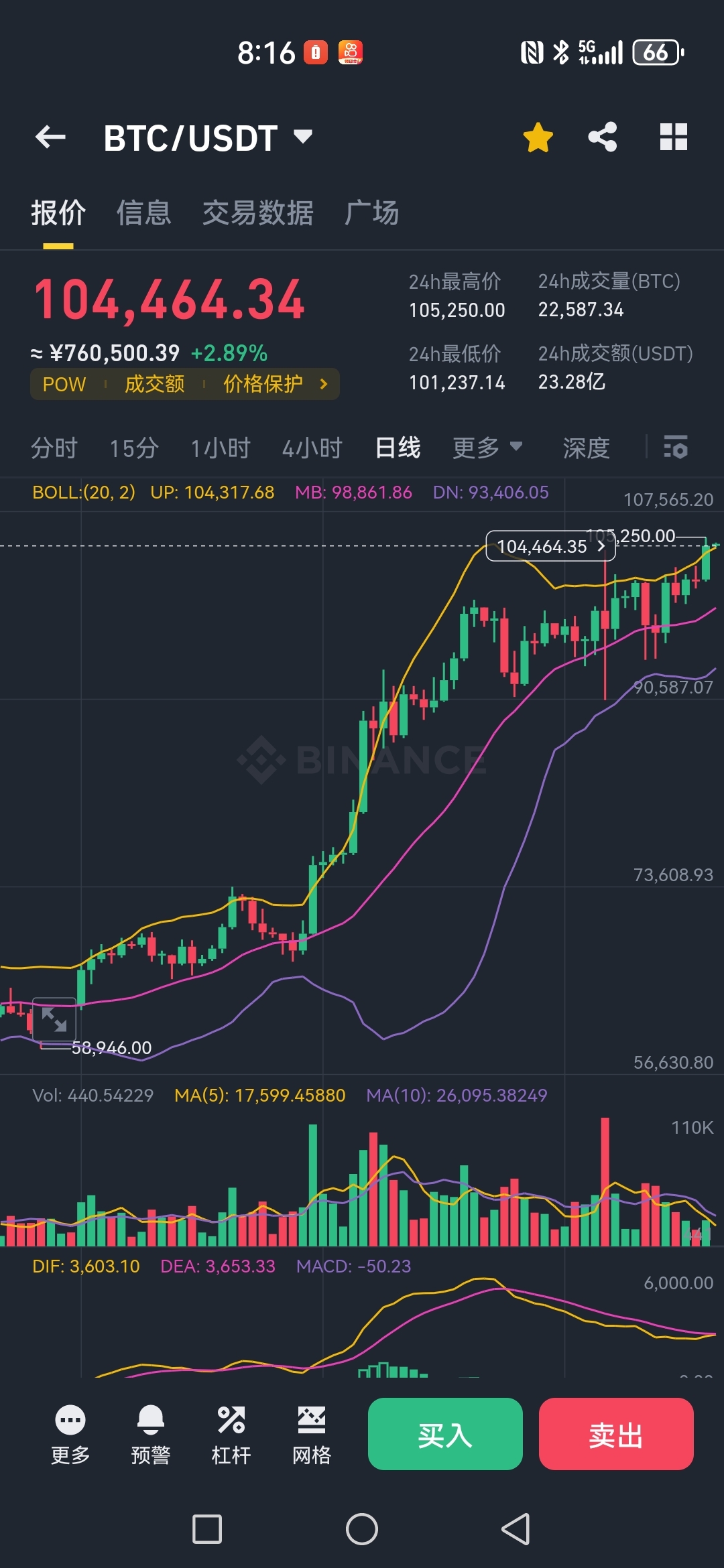交易单比特币(比特币交易量是什么意思)