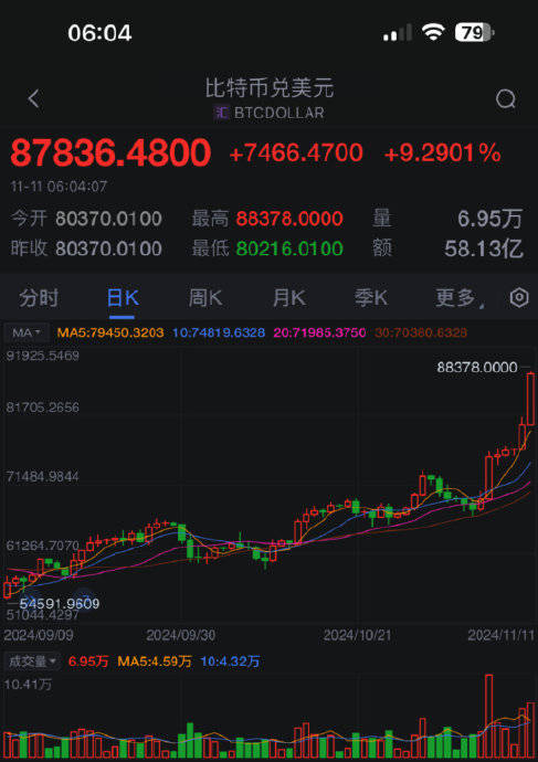 2018比特币单价(比特币2018年最高价格)