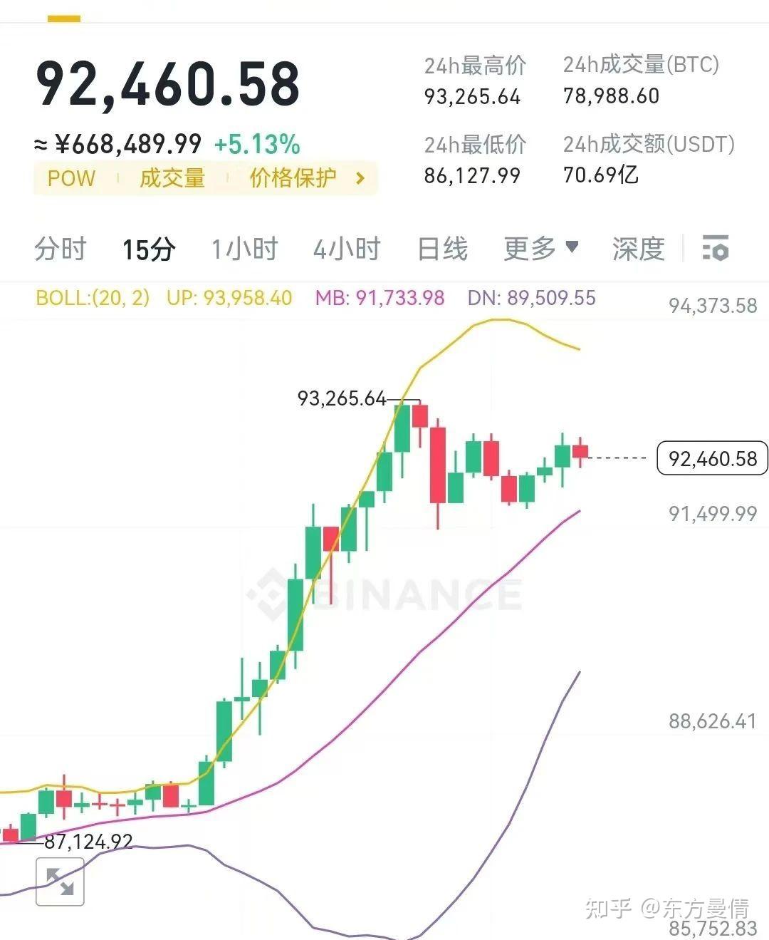 比特币价格原因(比特币价格为何创新高)