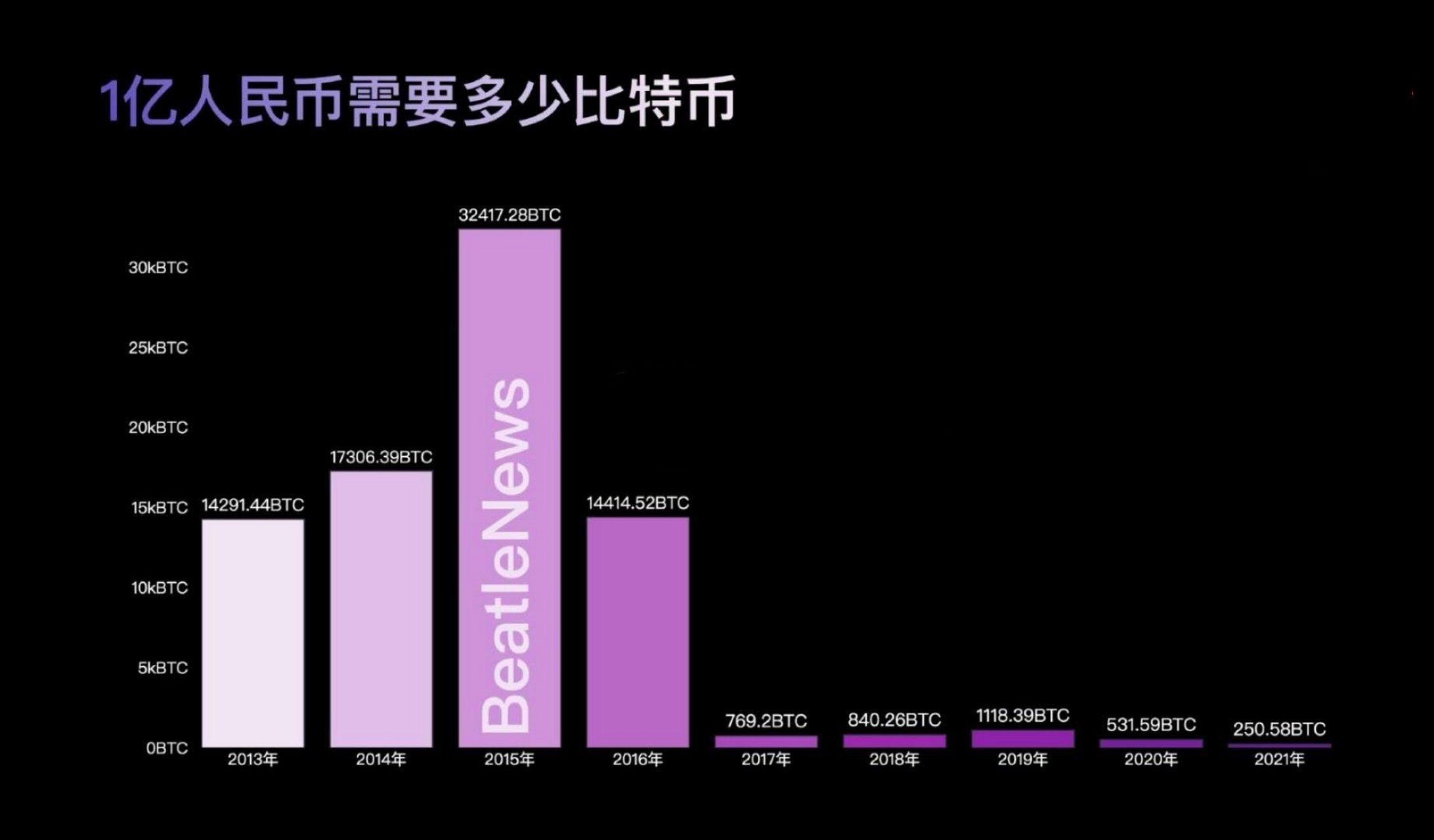 比特币价格原因(比特币价格为何创新高)